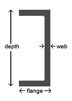 Channel Sizing Diagram