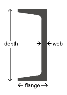 Channel Sizing Diagram